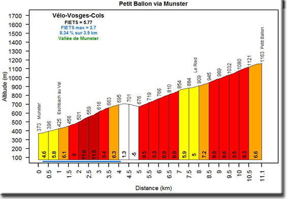 Petit_Ballon.png